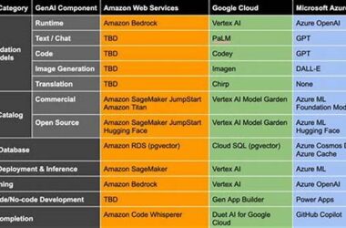 Top Ai Features In Microsoft And Google Office Suites