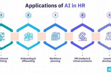 Best Ai Tools For Hr Recruitment In 2025