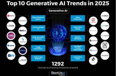 Best Ai Tools For Linkedin Content In 2025