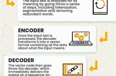 How Beginners Can Use Chatgpt For Work
