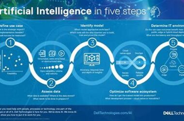 How To Explore Ai Step By Step In 2025