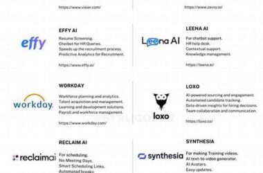 Top Ai Office Tools Rated By Professionals In 2025