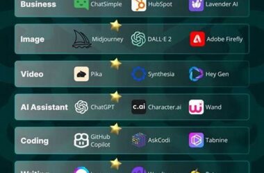 Top Ai Tools That Simplify Remote Office Work