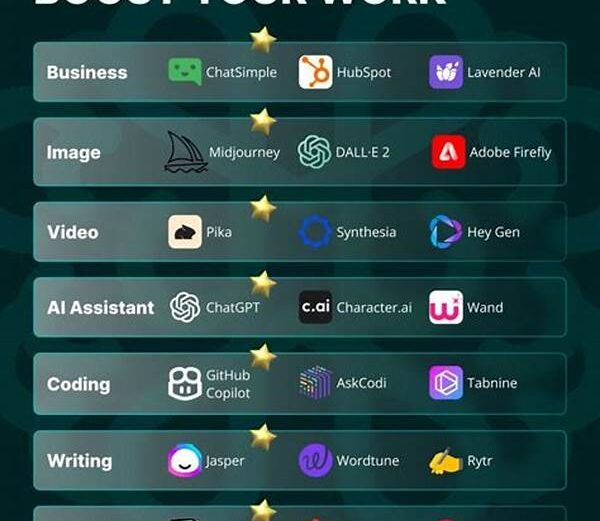 Top Ai Tools That Simplify Remote Office Work