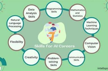 Why Ai Awareness Helps Future Careers