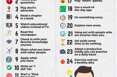 Why Ai Helps In Building Daily Habits