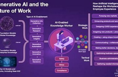 Why Ai Knowledge Is The New Digital Skill