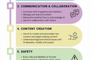 Why Ai Literacy Is Key In Modern Careers