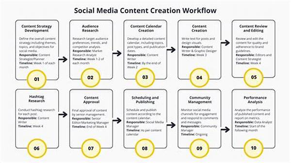 Ai Content Creation Workflow Ai Content Creation Workflow