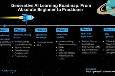 Ai Learning Roadmap Beginner To Advanced Ai Learning Roadmap Beginner To Advanced