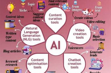 Ai Tools For Marketing Content Creation