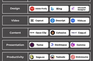 Ai Tools Free
