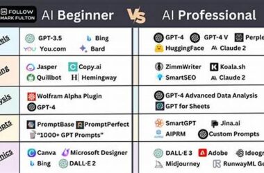 •beginner Ai Tools •beginner Ai Tools
