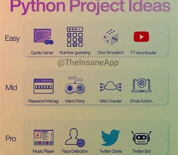 Python Ai Beginner Projects