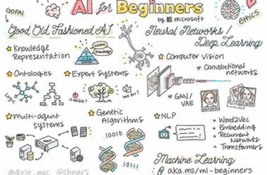 Ai For Beginner Microsoft