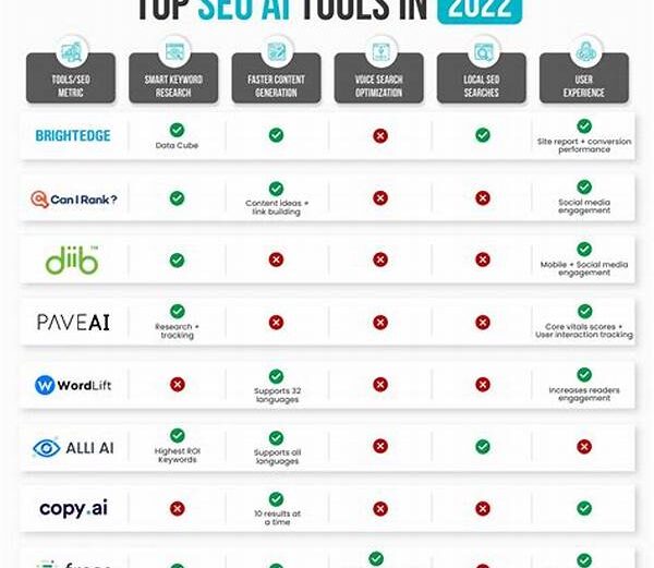 Ai Seo Tools