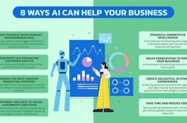 Emotional Intelligence Fix: 4 Ways Ai Can Help You Craft More Empathetic Customer Responses!