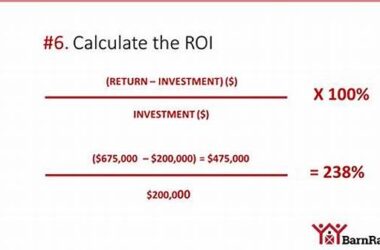 The Simple Math: How To Calculate The Roi Of Implementing Ai In Your Department!